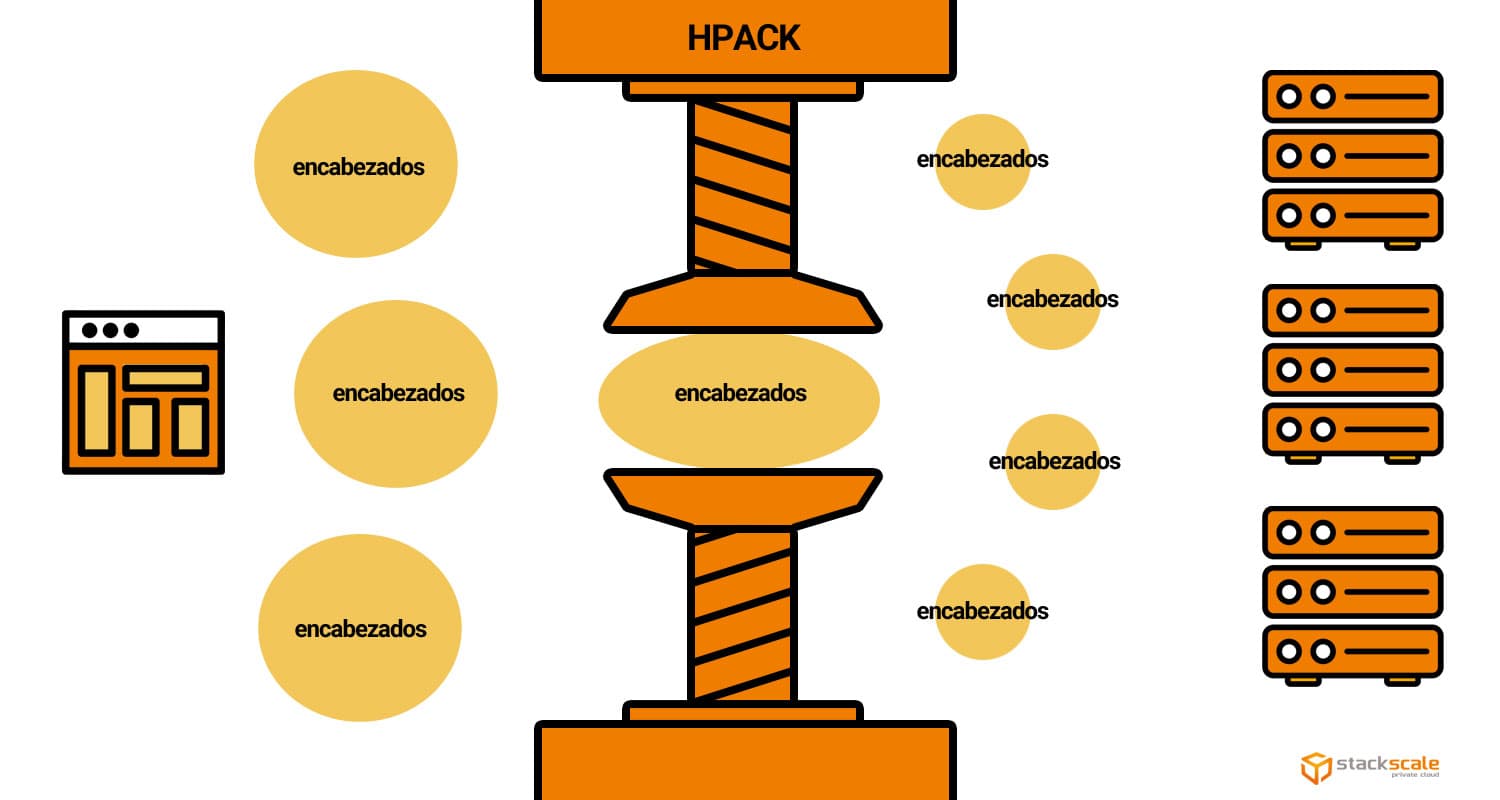 HTTP/3, el nuevo protocolo de alta velocidad basado en UDP HTTP/3, el nuevo protocolo de alta velocidad basado en UDP